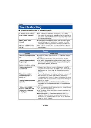 Page 186- 186 -
∫
It is not a malfunction in following cases
Others
Troubleshooting
A clicking sound is heard 
when the unit is shaken. ≥
This is the sound of the lens moving and is not a defect.
This sound will no longer be heard when the unit is turned on 
and set this unit to the Motion Picture Recording Mode or Still 
Picture Recording Mode.
Object seems to be 
warped. ≥
Object seems to be warped slightly when the object moves 
across the image very fast, but this is because the unit is 
using MOS for the...
