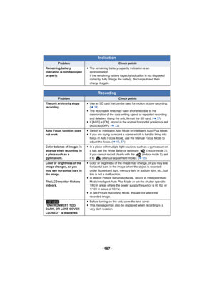 Page 187- 187 -
Indication
ProblemCheck points
Remaining battery 
indication is not displayed 
properly. ≥
The remaining battery capacity indication is an 
approximation.
If the remaining battery capacity indication is not displayed 
correctly, fully charge the battery, discharge it and then 
charge it again.
Recording
ProblemCheck points
The unit arbitrarily stops 
recording. ≥
Use an SD card that can be used for motion picture recording. 
(l 14)
≥ The recordable time may have shortened due to the...