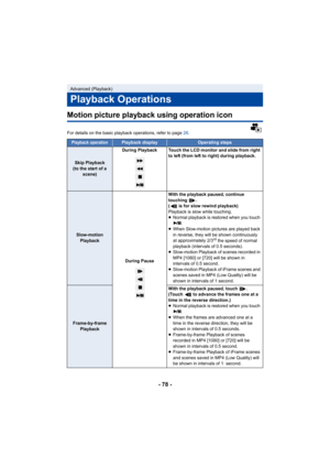 Page 78- 78 -
Motion picture playback using operation icon
For details on the basic playback operations, refer to page 26.
Advanced (Playback)
Playback Operations
Playback operationPlayback displayOperating steps
Skip Playback
(to the start of a  scene) During Playback Touch the LCD monitor and slide from right 
to left (from left to right) during playback.
Slow-motion Playback
During PauseWith the playback paused, continue 
touching .
(  is for slow rewind playback)
Playback is slow while touching.
≥
Normal...
