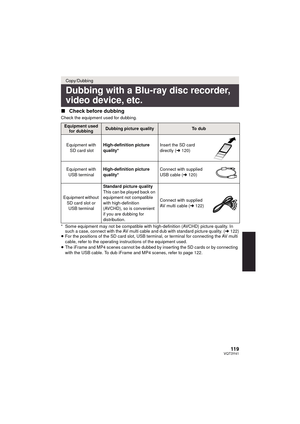 Page 11911 9VQT3Y41
∫Check before dubbing
Check the equipment used for dubbing.
* Some equipment may not be compatible with high-definition (AVCHD) picture quality. In 
such a case, connect with the AV multi cable and dub with standard picture quality. ( l122)
≥ For the positions of the SD card slot, USB terminal, or terminal for connecting the AV multi 
cable, refer to the operating instructions of the equipment used.
≥ The iFrame and MP4 scenes cannot be dubbed by inserting the SD cards or by connecting 
with...