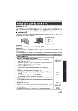 Page 125125VQT3Y41
HD Writer AE 4.0You can copy the motion/still picture data to the HDD of PCs or write to media like Blu-ray 
discs, DVD discs or SD cards using HD Writer AE 4.0, the software installed in the supplied CD-ROM.Refer to the operating instructions of HD Writer AE 4.0 (PDF file) for details on how to use it.
∫Smart Wizard
The Smart Wizard Screen is automatically displayed when you connect this unit to a PC with 
HD Writer AE 4.0 installed. ( l133)
Copy to PC:
You can copy motion/still picture data...