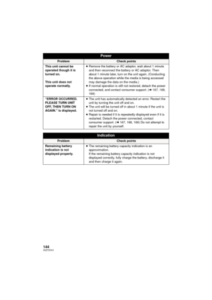 Page 144144VQT3Y41
This unit cannot be 
operated though it is 
turned on.
This unit does not 
operate normally.≥
Remove the battery or AC adaptor, wait about 1 minute 
and then reconnect the battery or AC adaptor. Then 
about 1 minute later, turn on the unit again. (Conducting 
the above operation while the media is being accessed 
may damage the data on the media.)
≥ If normal operation is still not restored, detach the power 
connected, and contact consumer support. ( l167, 168, 
169)
“ERROR OCCURRED. 
PLEASE...