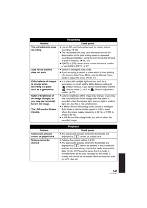 Page 145145VQT3Y41
Recording
ProblemCheck points
The unit arbitrarily stops 
recording. ≥
Use an SD card that can be used for motion picture 
recording. ( l23)
≥ The recordable time may have shortened due to the 
deterioration of the data writing speed or repeated 
recording and deletion. Using the unit, format the SD card 
or built-in memory. ( l46, 47)
≥ If [AGS] is [ON], record in the normal horizontal position 
or set [AGS] to [OFF]. ( l67)
Auto Focus function 
does not work. ≥
Switch to Intelligent Auto...