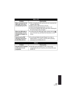 Page 147147VQT3Y41
With a PC
ProblemCheck points
When connected by the 
USB cable, this unit is 
not detected by the PC. ≥
After re-inserting the SD card into the unit, reconnect the 
supplied USB cable.
≥ Select another USB terminal on the PC.
≥ Check the operating environment. (l 129, 137)
≥ Connect the supplied USB cable again after restarting the 
PC and turning on this unit again.
When the USB cable is 
disconnected, an error 
message will appear on 
the PC. ≥
To disconnect the USB cable safely,...