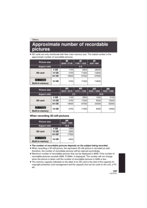 Page 157157VQT3Y41
≥SD cards are only mentioned with their main memory size. The stated number is the 
approximate number of recordable pictures.
When recording 3D still pictures
≥The number of recordable pictures depends on the subject being recorded.
≥ When recording a 3D still picture, the equivalent 2D still picture is recorded as well; 
therefore, the number of recordable pictures will be reduced accordingly.
≥ Maximum number of recordable pictures that can be displayed is 9999. If the number of 
recordable...