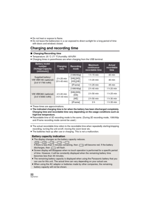 Page 2222VQT3Y41
≥Do not heat or expose to flame.
≥ Do not leave the battery(ies) in a car exposed to direct sunlight for a long period of time 
with doors and windows closed.
Charging and recording time
∫ Charging/Recording time
≥Temperature: 25 oC (77 oF)/humidity: 60%RH
≥ Charging times in parentheses are when charging from the USB terminal.
≥ These times are approximations.
≥ The indicated charging time is for when the battery has been discharged completely. 
Charging time and recordable time vary depending...