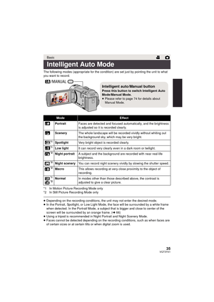 Page 3535VQT3Y41
The following modes (appropriate for the condition) are set just by pointing the unit to what 
you want to record.
*1 In Motion Picture Recording Mode only
*2 In Still Picture Recording Mode only
≥ Depending on the recording conditions, the unit may not enter the desired mode.
≥ In the Portrait, Spotlight, or Low Light Mode, the face will be surrounded by a white frame 
when detected. In the Portrait Mode, a subject that is bigger and close to center of the 
screen will be surrounded  by an...