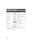 Page 162162VQT3Y41
*1 Please refer to page 22, concerning the battery charging time and available recording time.
*2 S
et to the flash setting to   ([OFF]).
Others
Optional accessories
Accessory No.FigureDescription
VW-BC10PP Battery charger
VW-VBK180*
1Rechargeable Lithium Ion Battery 
Pack
VW-VBK360*
1Rechargeable Lithium Ion Battery 
Pack
RP-CDHM15
RP-CDHM30 HDMI mini cable
VW-CLT2
*23D Conversion Lens
Step up ring
VW-W4907H
*2Wide conversion lens
VW-LF46N
*2Filter kit
HC-V700M&V700-PPCPU-VQT3Y41_mst.book...