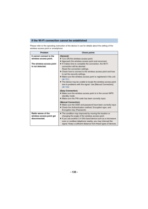 Page 135- 135 -
Please refer to the operating instruction of the device in use for details about the setting of the 
wireless access point or smartphone.
If the Wi-Fi connection cannot be established
ProblemCheck points
It cannot connect to the 
wireless access point.
The wireless access point 
is not detected.
(General)
≥ Turn ON the wireless access point.
≥ Approach the wireless access point and reconnect.
≥ If it takes time to complete the connection, the Wi-Fi 
connection will be aborted.
Reset the...