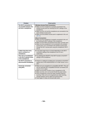 Page 136- 136 -
ProblemCheck points
The Wi-Fi connection is 
not possible between this 
unit and a smartphone.
(Wireless Access Point Connection)
≥ Make sure the smartphone is properly connected to the 
wireless access point by checking the Wi-Fi settings of the 
smartphone.
≥ Make sure this unit and the smartphone are connected to the 
same wireless access point.
≥ Make sure the wireless access point is registered in this unit. 
(l 151 )
(Direct Connection)
≥ Make sure the smartphone is properly connected to...