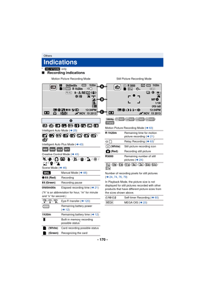 Page 170- 170 -
* only
∫ Recording indications
Others
Indications
Motion Picture Recording Mode Still Picture Recording Mode
HC-V720M
0h00m00s1h30m
NOV  15 201312:34PM
R 3000R 1h20m+1
1h30m
1/100OPEN
MF
NOV  15 201312:34PM0dB
+1MEGA
PRE-REC


20.4M+6dB
A
////////
Intelligent Auto Mode ( l25)
////////
Intelligent Auto Plus Mode ( l43)
///
Creative Control Mode ( l43)
///////// //
Scene Mode (l 46)
Manual Mode ( l48)
¥ /;  (Red) Recording
; (Green) Recording pause
0h00m00s Elapsed recording time ( l21)
(“h” is...