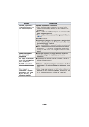 Page 193- 193 -
The Wi-Fi connection is 
not possible between this 
unit and a smartphone.(Wireless Access Point Connection)
≥Make sure the smartphone is properly connected to the 
wireless access point by checking the Wi-Fi settings of the 
smartphone.
≥ Make sure this unit and the smartphone are connected to the 
same wireless access point.
≥ Make sure the wireless access point is registered in this unit.  
( l 194 )
(Direct Connection)
≥ Check the Wi-Fi settings of the smartphone to see if the SSID 
of this...
