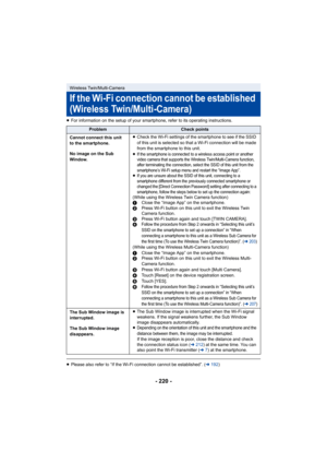 Page 220- 220 -
≥For information on the setup of your smartphone, refer to its o perating instructions.
≥Please also refer to “If the Wi-Fi connection cannot be establi shed”. (l192 )
Wireless Twin/Multi-Camera
If the Wi-Fi connection cannot be established 
(Wireless Twin/Multi-Camera)
ProblemCheck points
Cannot connect this unit 
to the smartphone.
No image on the Sub 
Window. ≥
Check the Wi-Fi settings of the smartphone to see if the SSID 
of this unit is selected so that a Wi-Fi connection will be mad e 
from...