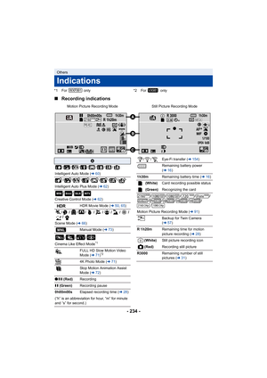 Page 234- 234 -
∫
Recording indications
Others
Indications
*1 For   only *2 For   only
Motion Picture Recording Mode Still Picture Recording ModeWXF991VX981
R 3000
+1
1/100OPEN
MF
0dB
+1MEGA
PRE-REC


0h00m00s1h30mR 1h20m1h30m25.9M
A
///////
Intelligent Auto Mode ( l60)
///////
Intelligent Auto Plus Mode ( l62)
///
Creative Control Mode ( l62)
HDR Movie Mode ( l50, 65 )
///////// /
Scene Mode ( l66)
Manual Mode ( l73)
///
Cinema Like Effect Mode
*1
FULL HD Slow Motion Video 
Mode ( l71)*2
4K Photo Mode (...