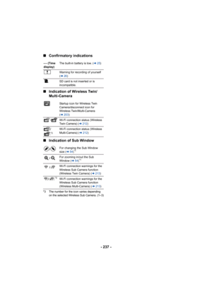 Page 237- 237 -
∫
Confirmatory indications
∫ Indication of Wireless Twin/
Multi-Camera
∫ Indication of Sub Window
*3 The number for the icon varies depending 
on the selected Wireless Sub Camera. (1–3)
–– (Time 
display) The built-in battery is low. (
l25)
Warning for recording of yourself 
( l 26)
SD card is not inserted or is 
incompatible.
Startup icon for Wireless Twin 
Camera/disconnect icon for 
Wireless Twin/Multi-Camera 
( l 203 )
/ Wi-Fi connection status (Wireless  Twin Camera) (l 212)
/
*3Wi-Fi...