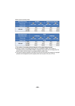 Page 253- 253 -
(Motion picture recording mode)
≥The number of recordable pictures depends on the subject being  recorded.
≥ Maximum number of recordable pictures that can be displayed is  9999. If the number of 
recordable pictures exceeds 9999, R 9999+ is displayed. The num ber will not change when the 
picture is taken until the number of recordable pictures is 999 9 or less.
≥ The memory capacity indicated on the label of an SD card is the total of the capacity for copyright 
protection and management and...