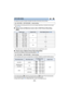 Page 101- 101 -
The higher the number of pixels, the higher the clarity of the picture when printing.
≥ The number of recording pixels that can be set changes dependin g on selected screen aspect 
ratio. ( l102 )
∫Picture size and Maximum zoom ratio in Still Picture Recording 
Mode
* Extra Optical Zoom cannot be used. The maximum zoom magnificat ion is 20k.
∫ Picture size in Motion Picture Recording Mode
≥Set this unit to Motion Picture Recording Mode ( l20)
≥ The available picture sizes vary depending on the...