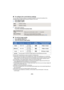 Page 181- 181 -
∫
To configure the e-mail delivery settings
You can make the delivery setting of a broadcast notification e -mail and the setting for the 
scheduled time and date of the broadcast indicated in the e-mai l.
1Touch [Send E-mail].
2 Touch [ON] or [OFF].
3
(When [ON] is selected)To set the scheduled broadcast date.
∫ To set the image quality
1 Touch [IMAGE QUALITY].
2 Touch the desired image quality.
≥Frame rate in parentheses are when recorded in simultaneously.
≥ Depending on the line status of the...