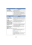 Page 242- 242 -
Playback
ProblemCheck points
Scenes/still pictures 
cannot be played back. ≥
Any scenes/still pictures where the thumbnails are displayed 
as   cannot be played back.
Scenes cannot be deleted. ≥Release the protect setting. ( l133 )
≥ Any scenes/still pictures where the thumbnails are displayed 
as   cannot be deleted. If the scenes/still pictures are 
unnecessary, format the media to erase the data. ( l45) 
Please be aware that if a media is formatted then all the data 
recorded on the media is...