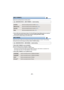 Page 91- 91 -
Switch the recording format of motion picture.
≥Use an SD card conforming to Class 10 of the SD Speed Class Rat ing when you want to 
record motion pictures to the SD card using the setting [4K MP4 ] or [24p].
≥ This function’s default setting is [4K MP4] mode.
Switch the picture quality and recording format of the motion pictures to record. The recording 
formats that can be set change according to [REC FORMAT] settin g.
≥ When [REC FORMAT] is set to [4K MP4]
Set the recording format to 2160/30p...