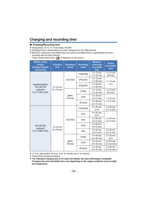 Page 12- 12 -
Charging and recording time
∫Charging/Recording time
≥Temperature: 25 oC (77  oF)/humidity: 60%RH
≥ Charging times in parentheses are when charging from the USB te rminal.
≥ Maximum continuous recordable times and actual recordable times  in parentheses are when 
recording with the Sub Camera*.
* These include times when   is displayed on the screen.
≥ “h” is an abbreviation for hour, “min” for minute and “s” for s econd.
≥ These times are approximations.
≥ The indicated charging time is for when...