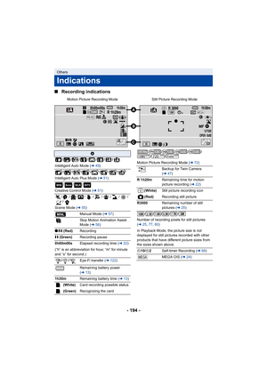 Page 194- 194 -
∫
Recording indications
Others
Indications
Motion Picture Recording Mode Still Picture Recording Mode
0h00m00sR 1h20m1h30m
+1
1h30m
1/100OPEN
MF
0dB
+1MEGA

R 3000
PRE-REC10M
A
///////
Intelligent Auto Mode ( l49)
///////
Intelligent Auto Plus Mode ( l51)
///
Creative Control Mode ( l51)
///////// /
Scene Mode ( l55)
Manual Mode ( l57)
Stop Motion Animation Assist 
Mode ( l56)
¥ /;  (Red) Recording
; (Green) Recording pause
0h00m00s Elapsed recording time ( l22)
(“h” is an abbreviation for...