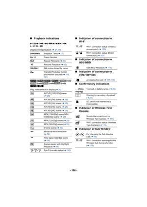 Page 196- 196 -
∫
Playback indications ∫Indication of connection to 
Wi-Fi
∫ Indication of connection to 
USB HDD
∫ Indication of connection to 
other devices
∫ Confirmatory indications
∫ Indication of Wireless Twin 
Camera
∫ Indication of Sub Window
1/;/ 5 // 6// 7/8/9 /: /
D /E /;1 /2;
Display during playback ( l27, 79 )
0h00m00s Playback Time ( l27)
No.10 Scene Number
Repeat Playback ( l81)
Resume Playback ( l82)
100-0001 Still picture folder/file name
Transfer/Protected motion 
pictures/still pictures ( l103...