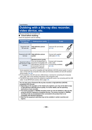 Page 125- 125 -
≥Blu-ray recorders are not sold in US.
∫ Check before dubbing
Check the equipment used for dubbing.
* Some equipment may not be compatible with high-definition (AVCHD) picture quality. In such a 
case, connect with the Composite video cable (commercially-available) and dub with standard 
picture quality. ( l128)
≥ For the positions of the SD card slot, USB terminal, or terminal for connecting the Composite 
video cable, refer to the operating instructions of the equipment used.
≥ The MP4/iFrame...