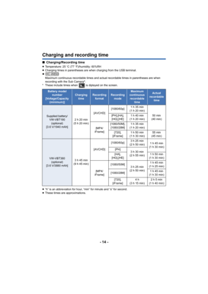 Page 14- 14 -
Charging and recording time
∫Charging/Recording time
≥Temperature: 25 oC (77  oF)/humidity: 60%RH
≥ Charging times in parentheses are when charging from the USB terminal.
≥Maximum continuous recordable times and actual recordable times in parentheses are when 
recording with the Sub Camera *.
* These include times when   is diplayed on the screen.
≥ “h” is an abbreviation for hour, “min” for minute and “s” for second.
≥ These times are approximations.
Battery model 
number
[Voltage/Capacity...