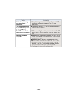 Page 173- 173 -
It takes long time every 
time to connect to a 
smartphone.≥It may take longer time to connect depending on the Wi-Fi 
connection setting of the smartphone, but it is not a 
malfunction.
This unit is not displayed 
in the Wi-Fi setting screen 
of the smartphone.
≥ Try switching the ON/OFF of the Wi-Fi function in the Wi-Fi 
settings of the smartphone.
The Wi-Fi connection is 
disconnected immediately.
≥ If there is a setting for avoiding poor connections in the Wi-Fi 
setting menu of the Android...