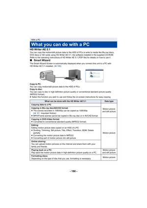 Page 180- 180 -
HD Writer AE 5.1
You can copy the motion/still picture data to the HDD of PCs or write to media like Blu-ray discs, 
DVD discs or SD cards using HD Writer AE 5.1, the software installed in the supplied CD-ROM.
Refer to the operating instructions of HD Writer AE 5.1 (PDF file) for details on how to use it.
∫
Smart Wizard
The Smart Wizard Screen is automatically displayed when you connect this unit to a PC with 
HD Writer AE 5.1 installed. ( l188 )
Copy to PC:
You can copy motion/still picture data...