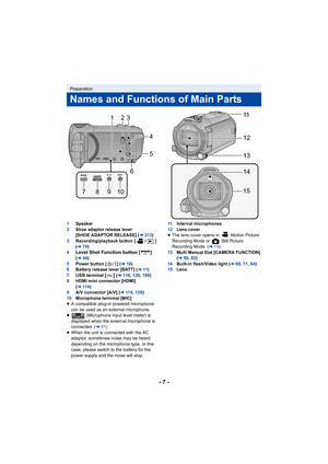 Page 7- 7 -
1Speaker
2 Shoe adaptor release lever 
[SHOE ADAPTOR RELEASE] ( l213 )
3 Recording/playback button [ / ] 
(l 19)
4
Level Shot Function button [ ] 
( l 44)
5 Power button [ ] (l 18)
6 Battery release lever [BATT] ( l11)
7 USB terminal 
[] (l 11 9 , 126 , 188)
8 HDMI mini connector [HDMI] 
(l 11 4 )
9 A/V connector [A/V] ( l11 4 , 128 )
10 Microphone terminal [MIC]
≥ A compatible plug-in powered microphone 
can be used as an external microphone.
≥  (Microphone input level meter) is 
displayed when...