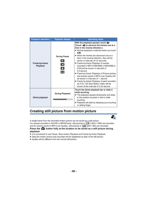 Page 86- 86 -
Creating still picture from motion picture
A single frame from the recorded motion picture can be saved as a still picture.
For scenes recorded in AVCHD or MP4/iFrame, still pictures in   (1920k1080) are recorded, 
and for scenes saved in MP4 (Low Quality), still pictures in   (640 k360) are recorded.
Press the   button fully at the location to be saved as a still picture during 
playback.
≥ It is convenient to use Pause, Slow-motion Playback and Frame-by-frame Playback.
≥ Date the motion picture...