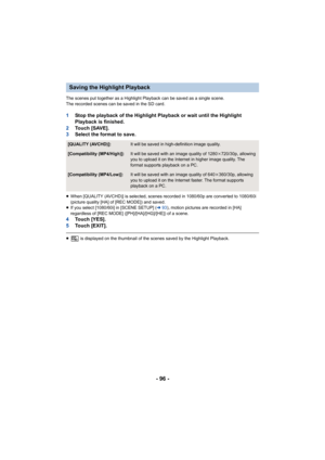 Page 96- 96 -
The scenes put together as a Highlight Playback can be saved as a single scene.
The recorded scenes can be saved in the SD card.
1Stop the playback of the Highlight Playback or wait until the Highlight 
Playback is finished.
2 To u c h  [ S AV E ] .
3 Select the format to save.
≥When [QUALITY (AVCHD)] is selected, scenes recorded in 1080/60p are converted to 1080/60i 
(picture quality [HA] of [REC MODE]) and saved.
≥ If you select [1080/60i] in [SCENE SETUP] ( l93), motion pictures are recorded in...