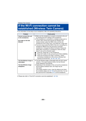 Page 203- 203 -
≥For information on the setup of your smartphone, refer to its o perating instructions.
≥Please also refer to “If the Wi-Fi connection cannot be establi shed”. (l184 )
Wireless Twin Camera
If the Wi-Fi connection cannot be 
established (Wireless Twin Camera)
ProblemCheck points
Cannot connect this unit 
to the smartphone.
No image on the Sub 
Window. ≥
Make sure the smartphone is properly connected to this unit 
by checking the Wi-Fi settings of the smartphone.
≥ If the smartphone is connected to...