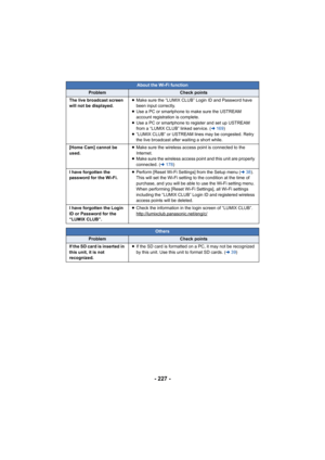 Page 227- 227 -
The live broadcast screen 
will not be displayed.≥
Make sure the “LUMIX CLUB” Login ID and Password have 
been input correctly.
≥ Use a PC or smartphone to make sure the USTREAM 
account registration is complete.
≥ Use a PC or smartphone to register and set up USTREAM 
from a “LUMIX CLUB” linked service. ( l169)
≥ “LUMIX CLUB” or USTREAM lines  may be congested. Retry 
the live broadcast after waiting a short while.
[Home Cam] cannot be 
used. ≥
Make sure the wireless access point is connected to...