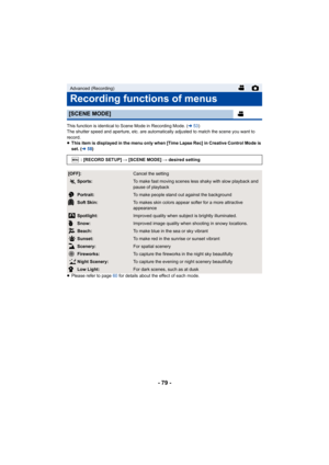 Page 79- 79 -
This function is identical to Scene Mode in Recording Mode. ( l53)
The shutter speed and aperture, etc. are automatically adjusted  to match the scene you want to 
record.
≥ This item is displayed in the menu only when [Time Lapse Rec] in Creative Control Mode is 
set. ( l58)
≥ Please refer to page  60 for details about the effect of each mode.
Advanced (Recording)
Recording functions of menus
[SCENE MODE]
: [RECORD SETUP]  # [SCENE MODE] # desired setting
[OFF]:Cancel the setting
5Sports:To make...