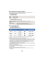 Page 172- 172 -
∫
To configure the e-mail delivery settings
You can make the delivery setting of a broadcast notification e -mail and the setting for the 
scheduled time and date of the broadcast indicated in the e-mai l.
1Touch [Send E-mail].
2 Touch [ON] or [OFF].
3
(When [ON] is selected)To set the scheduled broadcast date.
∫ To set the image quality
1 Touch [IMAGE QUALITY].
2 Touch the desired image quality.
≥Frame rate in parentheses are when recorded in simultaneously.
≥ Depending on the line status of the...