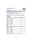 Page 90- 90 -
5Push the Multi Manual Dial to set.≥  appears on the screen.
The higher the number of pixels, the higher the clarity of the  picture when printing.
≥ The number of recording pixels that can be set changes dependin g on selected screen aspect 
ratio. ( l92)
∫ Picture size and Maximum zoom ratio in Still Picture Recording 
Mode
/
* Extra Optical Zoom cannot be used. The maximum zoom magnificat ion is 20k.
[PICTURE SIZE]
: [PICTURE]  # [PICTURE SIZE]  # desired setting
Picture sizeAspect ratioExtra...