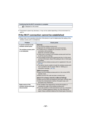 Page 127- 127 -
≥Transmission speed may decrease, or may not be usable depending  on the environment it is 
used in.
If the Wi-Fi connecti on cannot be established
≥Please refer to the operating instruction of the device in use  for details about the setting of the 
wireless access point or smartphone.
Confirming that the Wi-Fi connection is complete
j  is displayed on the screen
ProblemCheck points
It cannot connect to the 
wireless access point.
The wireless access point 
is not detected.
(General)
≥ Turn ON...