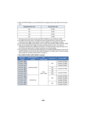 Page 140- 140 -
≥When [SYSTEM FREQ] is set to [59.94Hz(NTSC)], displayed frame ra tes differ from the actual 
ones.
* The actual frame rate will be 24.00p when [REC FORMAT] is set t o [C4K/24p 100M].
≥ The higher the bit rate value is, the higher the picture qualit y becomes, except for when the 
recording format is   (This exception is due to a difference in  compression method).
≥ It can record with highest quality image in this unit when set to [4K/60p 150M] or [4K/50p 150M].
≥ When the recording format is  ,...