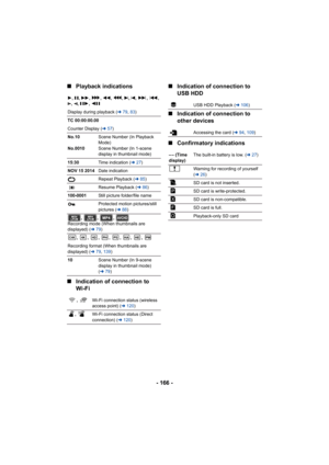 Page 166- 166 -
∫
Playback indications
∫ Indication of connection to 
Wi-Fi ∫
Indication of connection to 
USB HDD
∫ Indication of connection to 
other devices
∫ Confirmatory indications
1, ;, 5 ,  ,  6,  ,  7, 8, 9 , : , 
D , E , ;1 , 2;
Display during playback ( l79, 83 )
TC 00:00:00.00
Counter Display (l 57)
No.10
No.0010 Scene Number (In Playback 
Mode)
Scene Number (In 1-scene 
display in thumbnail mode)
15:30 Time indication ( l27)
NOV 15 2014  Date indication
Repeat Playback ( l85)
Resume Playback ( l86)...