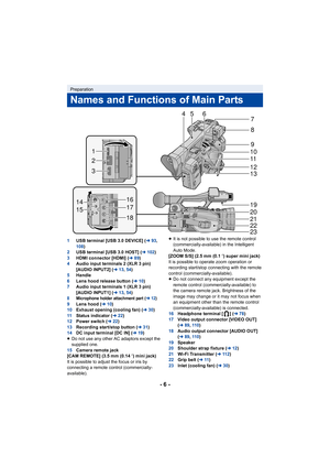 Page 6- 6 -
1USB terminal [USB 3.0 DEVICE] ( l93, 
108 )
2 USB terminal [USB 3.0 HOST] ( l102 )
3 HDMI connector [HDMI] ( l89)
4 Audio input terminals 2 (XLR 3 pin) 
[AUDIO INPUT2] ( l13,54 )
5 Handle
6 Lens hood release button ( l10)
7 Audio input terminals 1 (XLR 3 pin) 
[AUDIO INPUT1] ( l13,54 )
8 Microphone holder attachment part (l12)9Lens hood ( l10)
10 Exhaust opening (cooling fan) ( l30)
11 Status indicator ( l22)
12 Power switch ( l22)
13 Recording start/stop button ( l31)
14 DC input terminal [DC IN]...