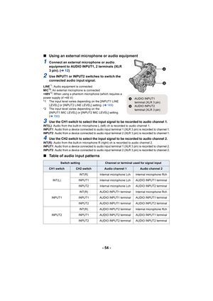 Page 54- 54 -
∫
Using an external microphone or audio equipment
1Connect an external microphone or audio 
equipment to AUDIO INPUT1, 2 terminals (XLR 
3 pin). ( l12)
2Use INPUT1 or INPUT2 switches to switch the 
connected audio input signal.
LINE*1: Audio equipment is connected
MIC*2: An external microphone is connected
+48V*2: When using a phantom microphone (which requires a 
power supply of +48 V)
*1 The input level varies depending on the [INPUT1 LINE  LEVEL] or [INPUT2 LINE LEVEL] setting. ( l149 )
*2 The...