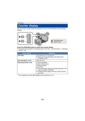 Page 57- 57 -
You can change a counter display that indicates how much time has elapsed during recording or 
playback.
Press the COUNTER button to switch the counter display.≥ The display will be switched in the following order: Time Code # User Information*  # Recording 
Counter  # Off.
* This is displayed only when [R EC MODE] is set to [AVCHD]. (l 139)
Recording
Counter display
Counter displayIndications
Time Code TC 00:00:00:00 or TC 00:00:00.00
≥Display will change depending on the setting of the 
[TC...