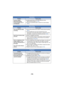 Page 169- 169 -
Indication
ProblemCheck points
Function display 
(Remaining Display, 
Counter Display, etc.) is 
not displayed. ≥
[CARD & BATTERY] or [OTHER DISPLAY] of the 
[DISP SETUP] is [OFF]. ( l155 )
≥ Press the COUNTER button to switch the counter display. 
(l 57)
Recording
ProblemCheck points
The unit arbitrarily stops 
recording. ≥
Use an SD card that can be used for motion picture recording. 
(l 20)
≥ The recordable time may have shortened due to the 
deterioration of the data writing speed or repeated...