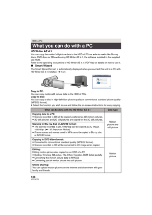 Page 136136VQT4C76
HD Writer AE 4.1You can copy the motion/still picture data to the HDD of PCs or write to media like Blu-ray 
discs, DVD discs or SD cards using HD Writer AE 4.1, the software installed in the supplied 
CD-ROM.
Refer to the operating instructions of HD Writer AE 4.1 (PDF file) for details on how to use it.
∫Smart Wizard
The Smart Wizard Screen is automatically displayed when you connect this unit to a PC with 
HD Writer AE 4.1 installed. ( l142)
Copy to PC:
You can copy motion/still picture...