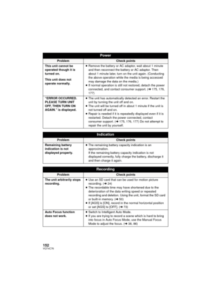 Page 152152VQT4C76
This unit cannot be 
operated though it is 
turned on.
This unit does not 
operate normally.≥
Remove the battery or AC adaptor, wait about 1 minute 
and then reconnect the battery or AC adaptor. Then 
about 1 minute later, turn on the unit again. (Conducting 
the above operation while the media is being accessed 
may damage the data on the media.)
≥ If normal operation is still not restored, detach the power 
connected, and contact consumer support. ( l175, 176, 
177)
“ERROR OCCURRED. 
PLEASE...
