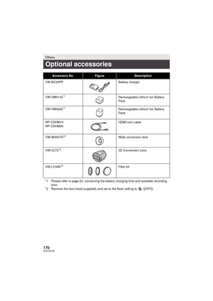 Page 170170VQT4C76
Others
Optional accessories
Accessory No.FigureDescription
VW-BC20PP Battery charger
VW-VBN130
*1Rechargeable Lithium Ion Battery 
Pack
VW-VBN260
*1Rechargeable Lithium Ion Battery 
Pack
RP-CDHM15
RP-CDHM30 HDMI mini cable
VW-W4907H
*2Wide conversion lens
VW-CLT2
*23D Conversion Lens
VW-LF49N
*2Filter kit
*1 Please refer to page 22, concerning the battery charging time and available recording  time.
*2 Remove the lens hood (supplied) and set to the flash setting to   ([OFF])....