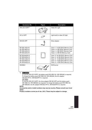 Page 171171VQT4C76
Accessory No.FigureDescription
VW-LDC103PP
*3Video DC Light
VZ-LL10PP Light bulb for video DC light
VW-SK12PP Shoe adaptor
RP-SDL16GU1K
RP-SDL08GU1K
RP-SDL04GU1K
RP-SDL02GU1K
Class 4 16 GB SDHC Memory CardClass 4 8 GB SDHC Memory Card
Class 4 4 GB SDHC Memory Card
Class 4 2 GB SD Memory Card
RP-SDU64GE1K
RP-SDU32GU1K
RP-SDU16GU1K
RP-SDU08GU1K
RP-SDU04GU1K
Class 10 64 GB SDXC Memory Card
Class 10 32 GB SDHC Memory Card
Class 10 16 GB SDHC Memory Card
Class 10 8 GB SDHC Memory Card
Class 10 4 GB...